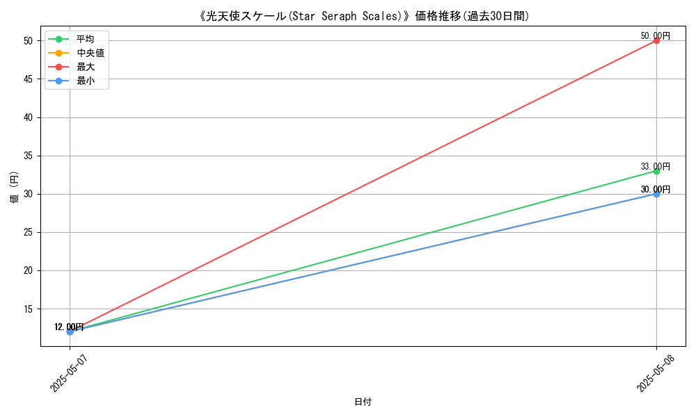 graph_card_113238