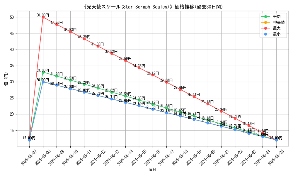 graph_card_113238