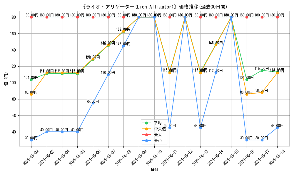 graph_card_113244