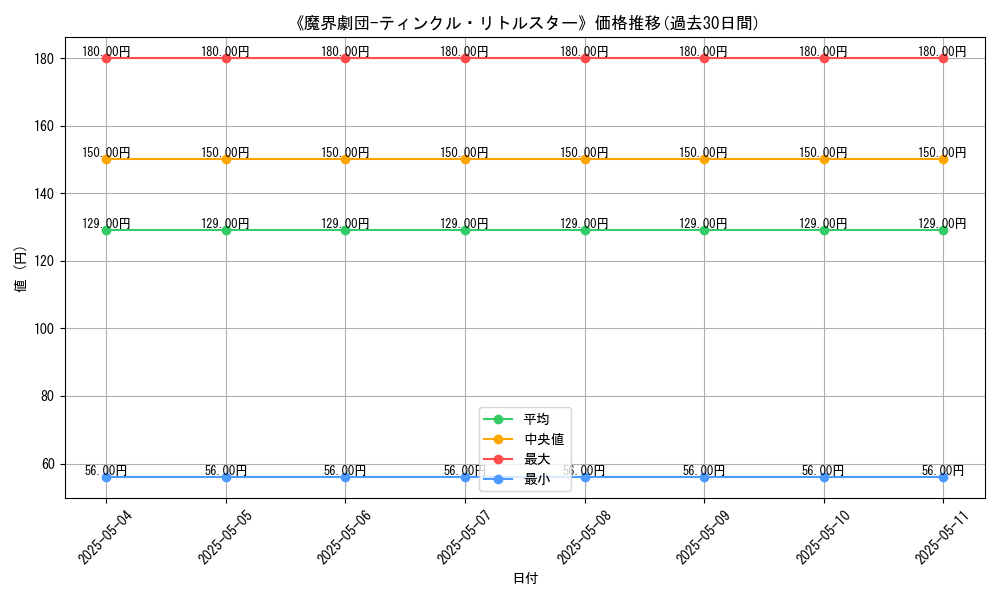 graph_card_113245