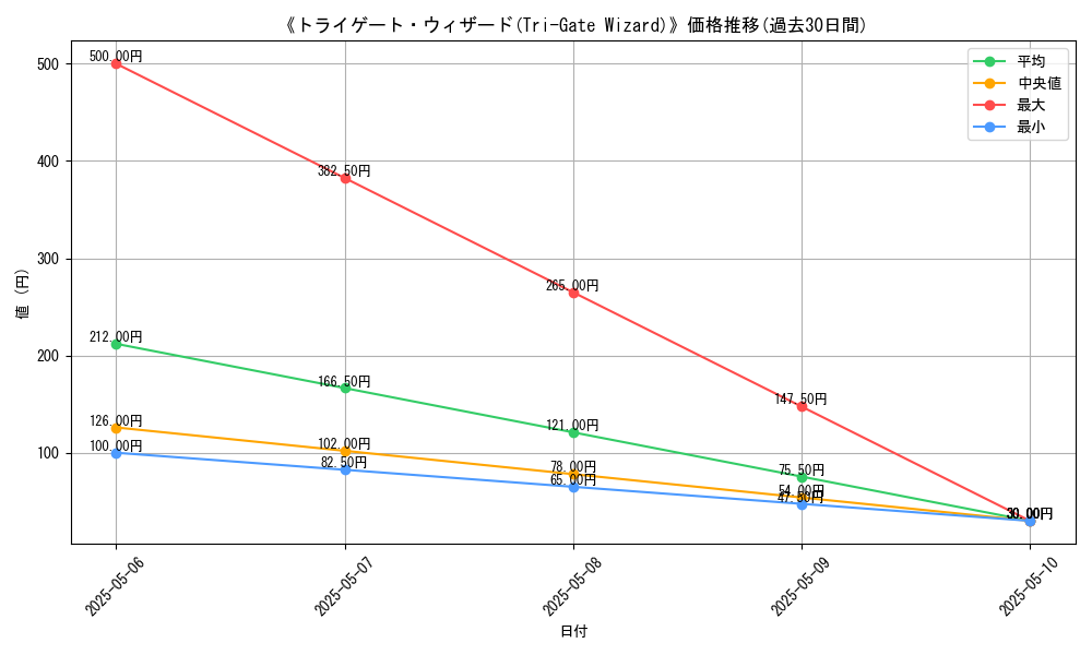 graph_card_113246