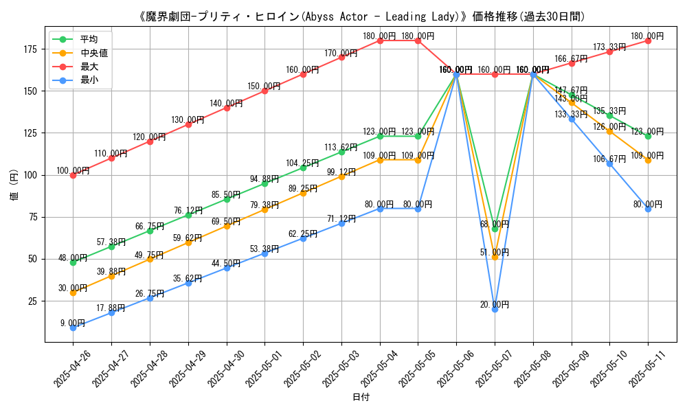 graph_card_113249