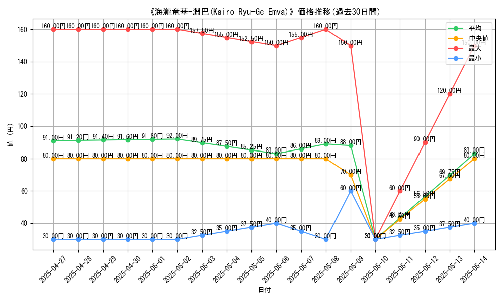 graph_card_113250