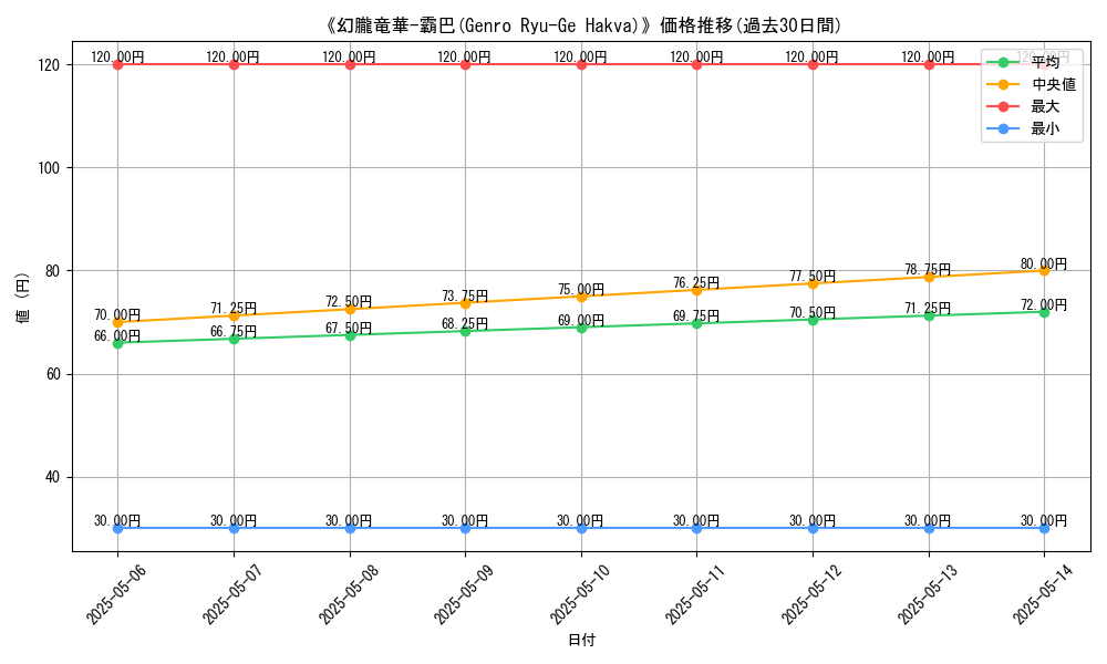 graph_card_113251