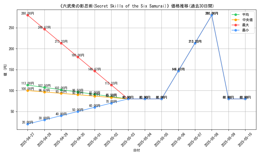 graph_card_113252