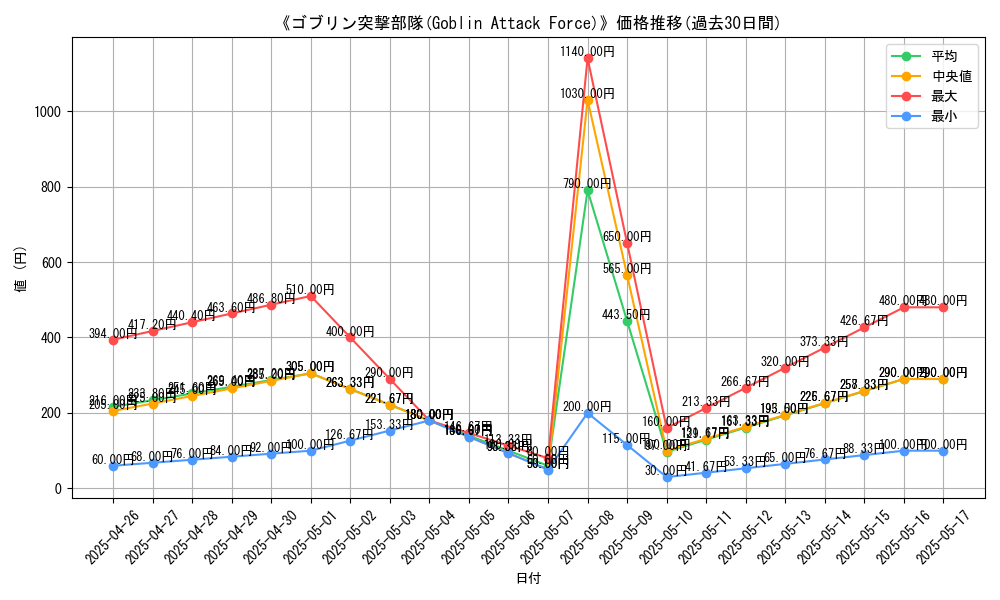 graph_card_113253