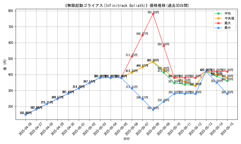 graph_card_113257