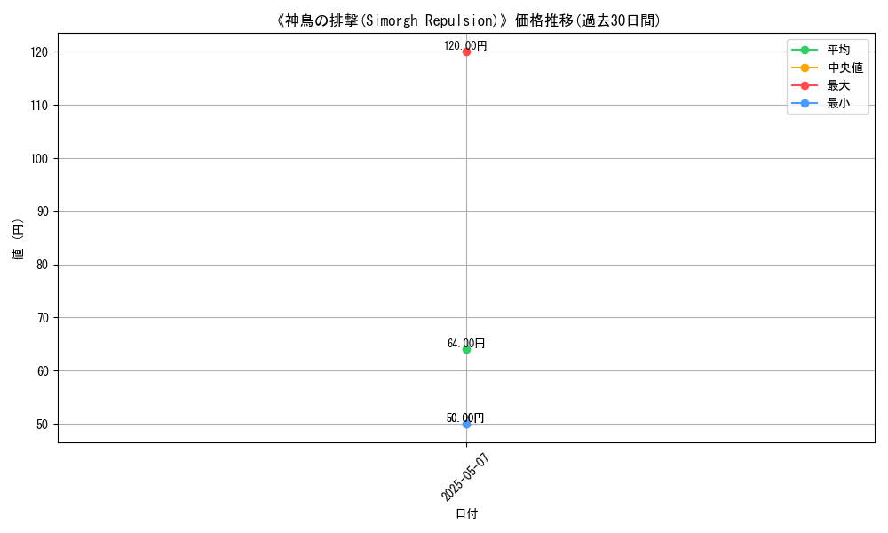 graph_card_113259