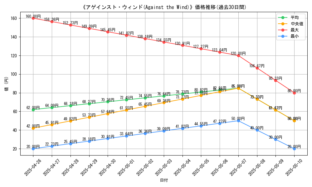 graph_card_113263
