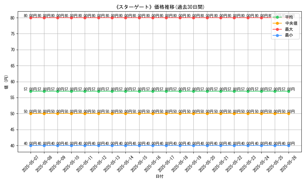 graph_card_113264