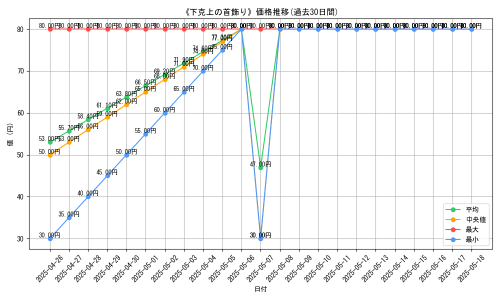 graph_card_113265