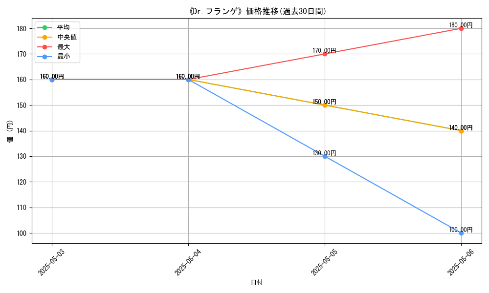 graph_card_113268