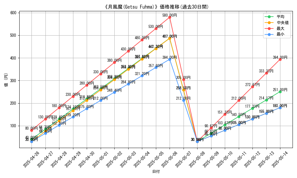 graph_card_113269