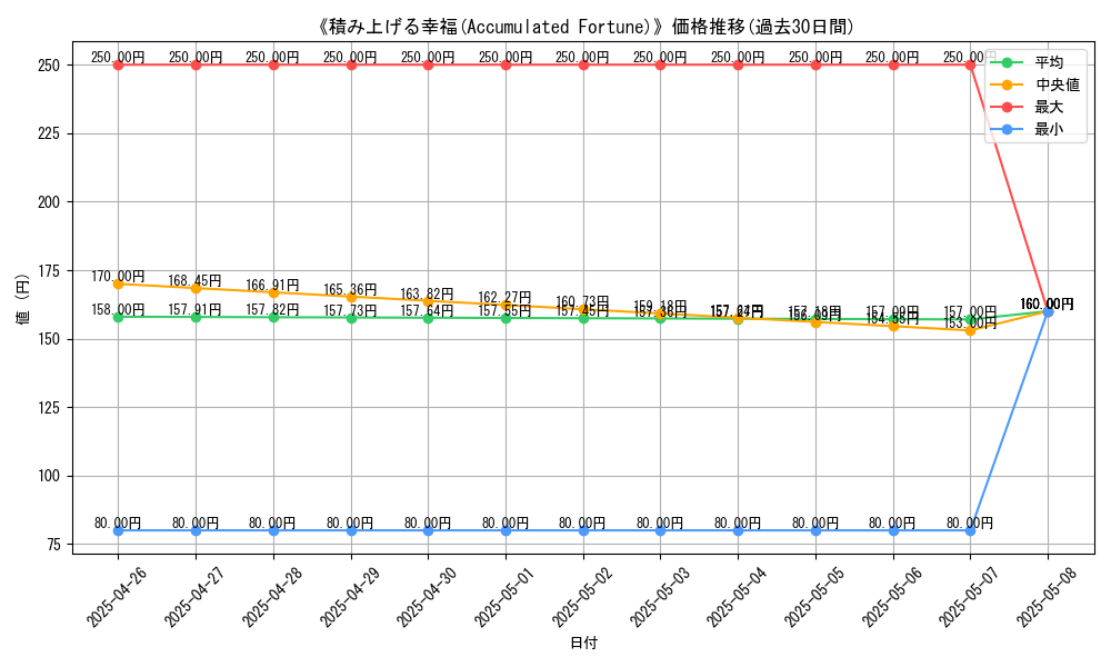 graph_card_113271
