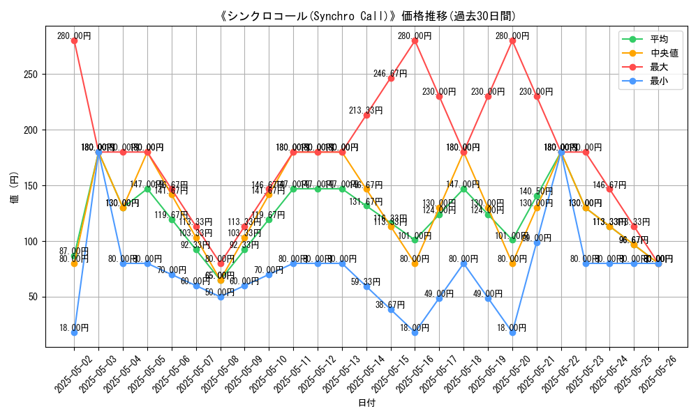 graph_card_113282