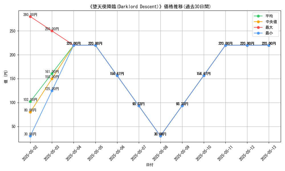graph_card_113283