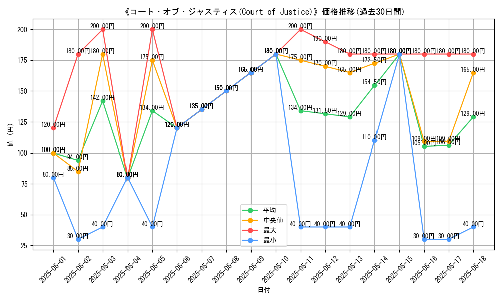 graph_card_113284