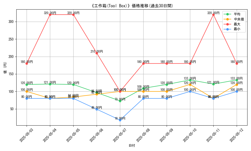 graph_card_113286
