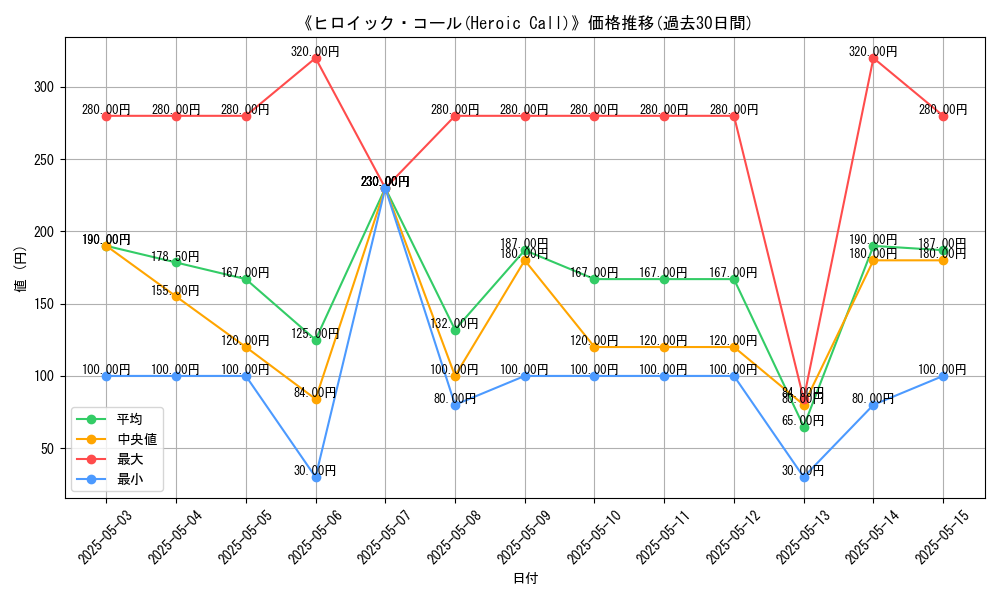 graph_card_113287