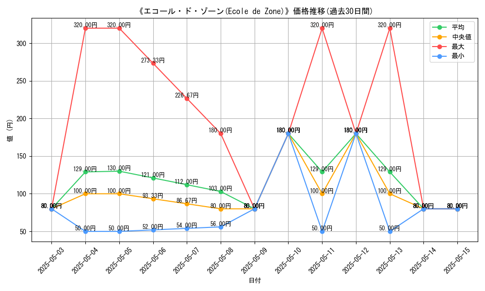 graph_card_113288