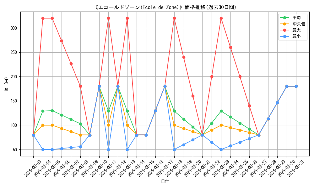 graph_card_113288