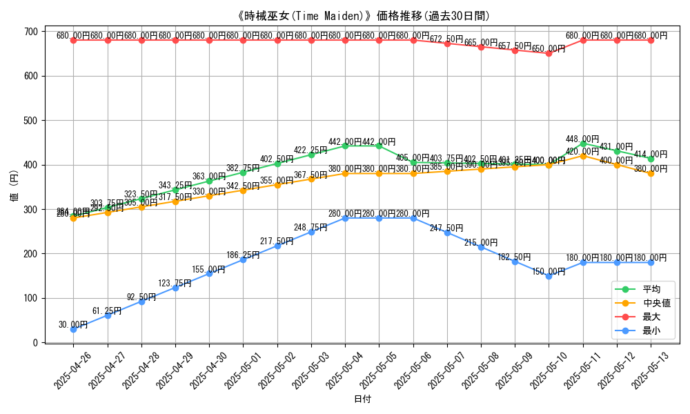 graph_card_113289