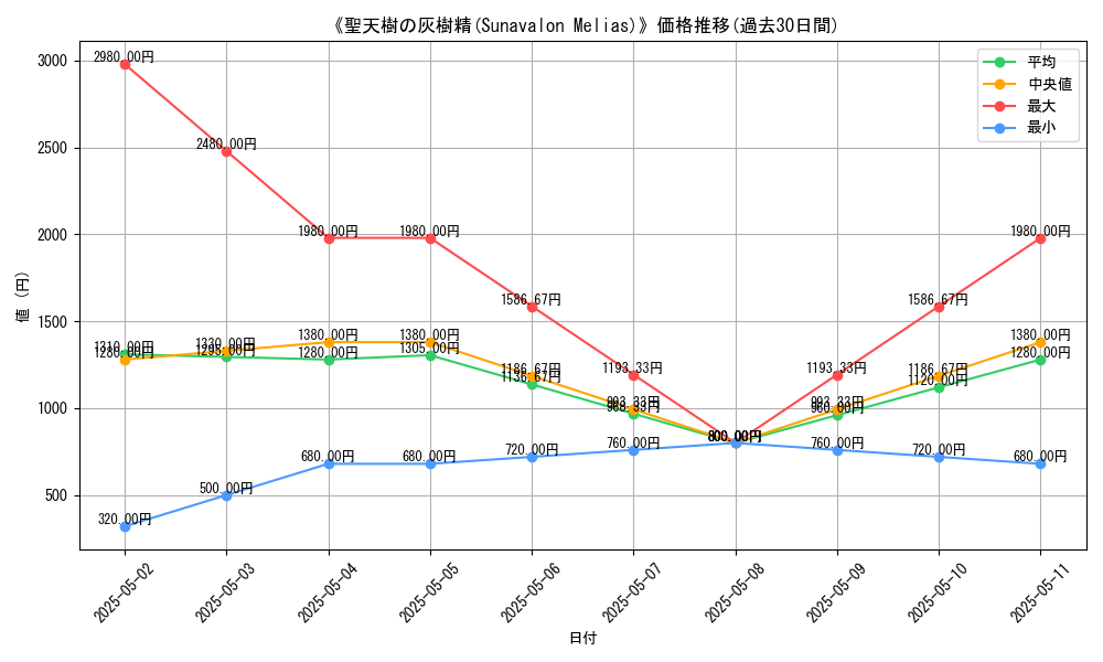 graph_card_113318