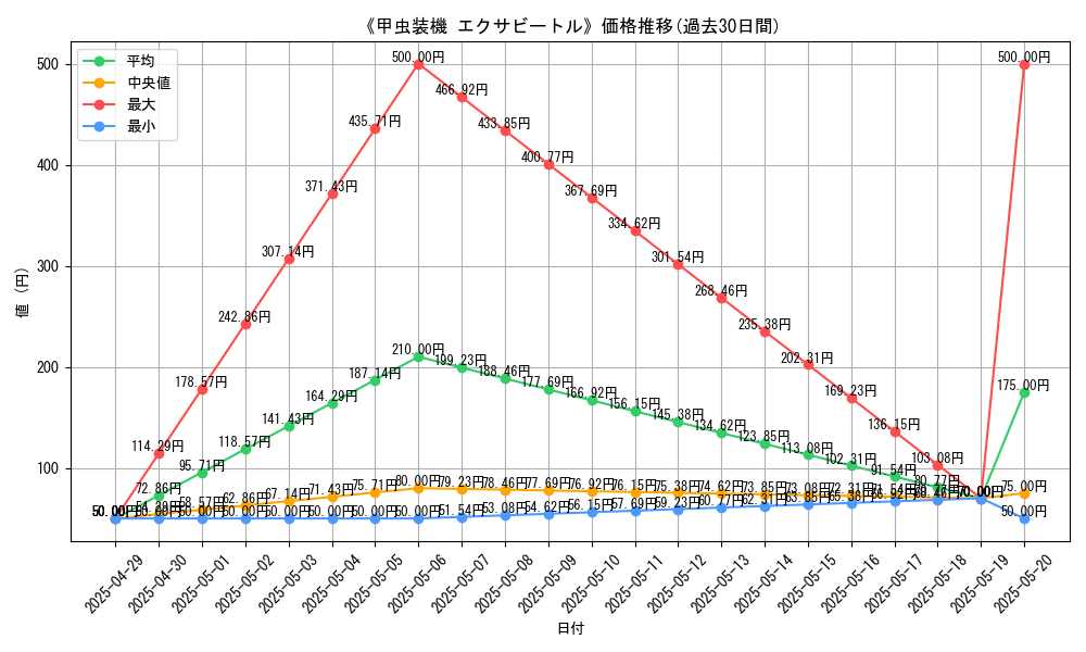 graph_card_113325