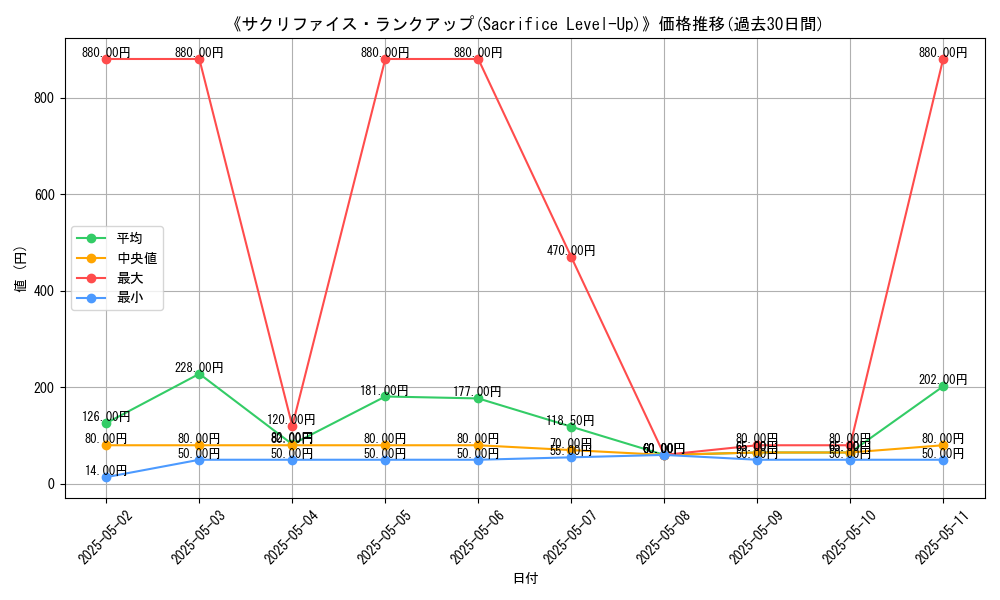 graph_card_113328
