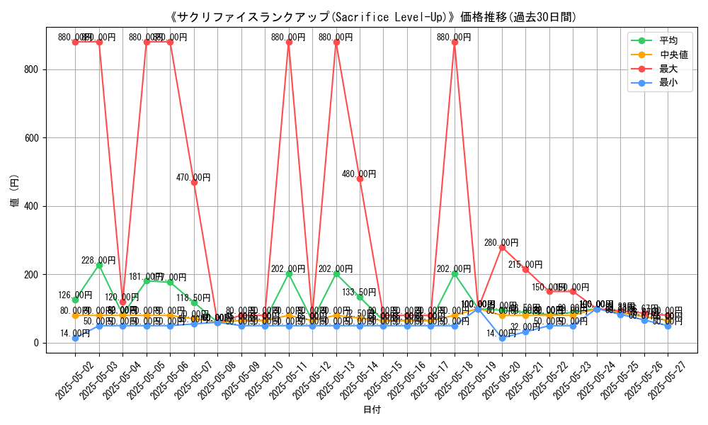 graph_card_113328