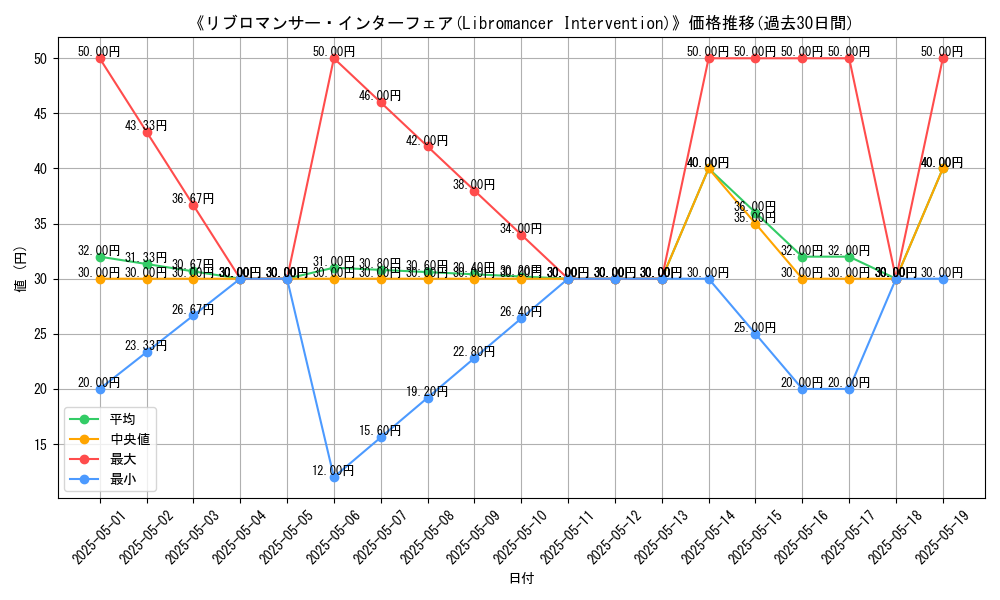 graph_card_113332
