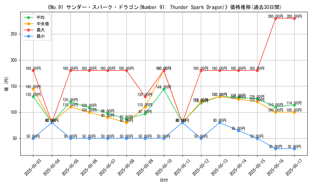 graph_card_113350