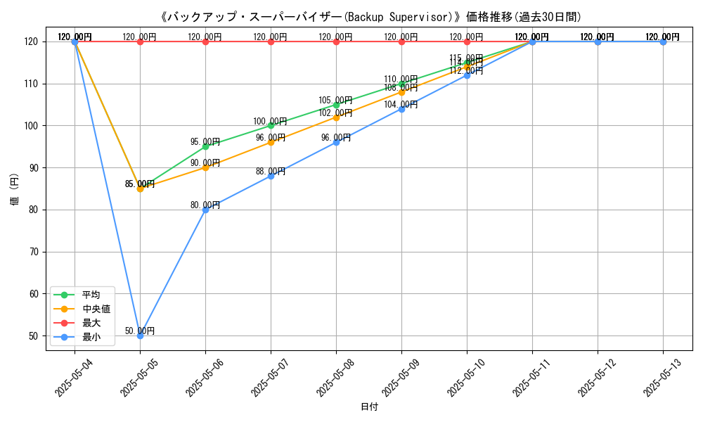 graph_card_113356