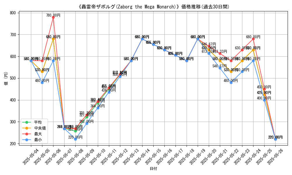 graph_card_113360