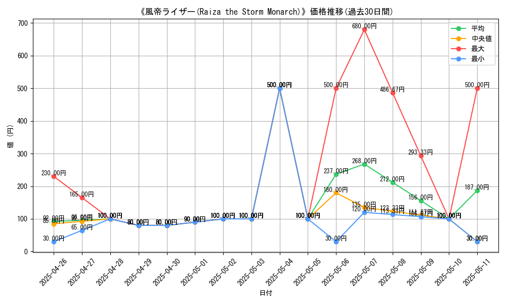 graph_card_113363