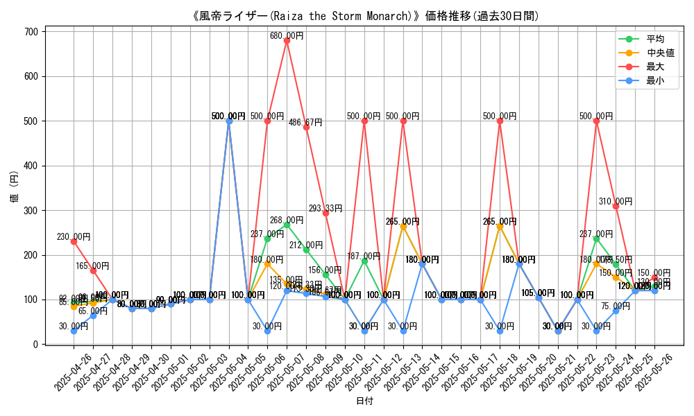 graph_card_113363