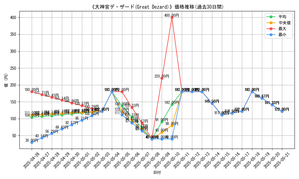 graph_card_113364