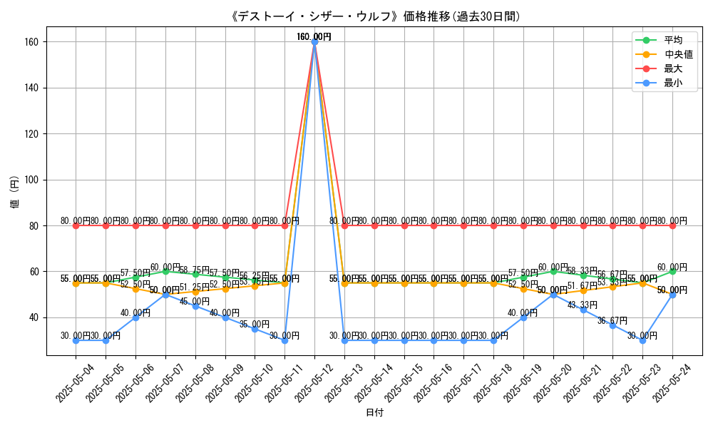graph_card_113370