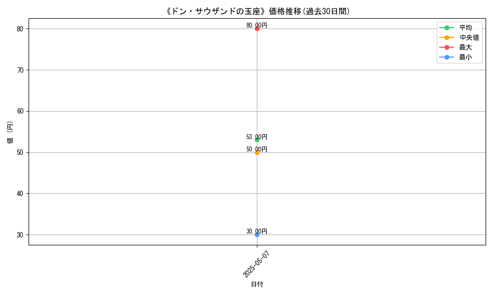 graph_card_113371