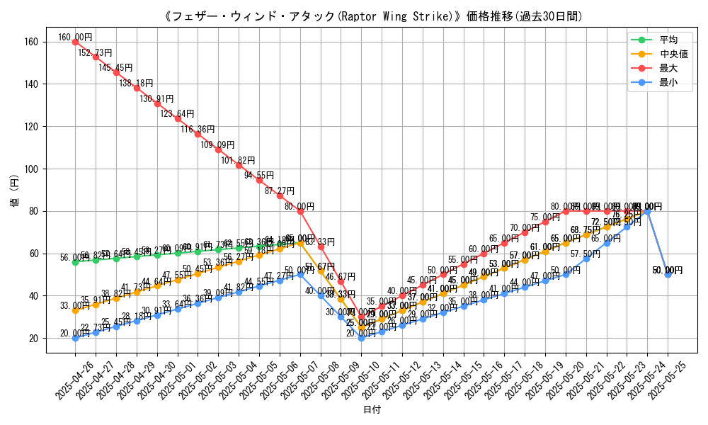 graph_card_113376