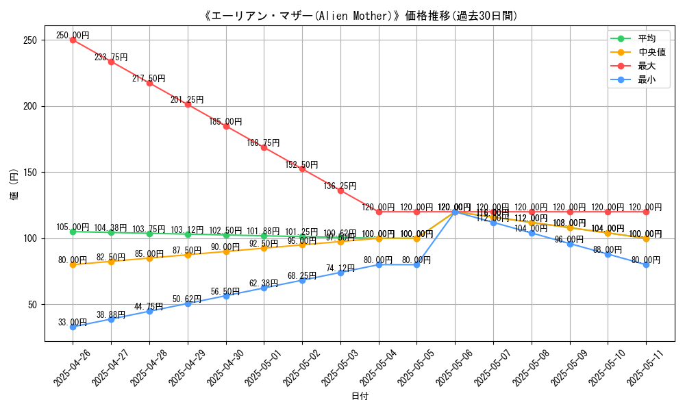 graph_card_113377