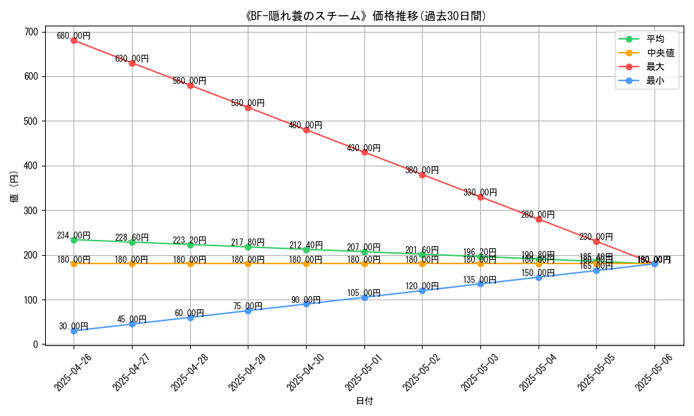 graph_card_113378
