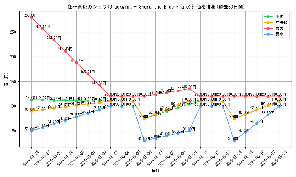 graph_card_113379