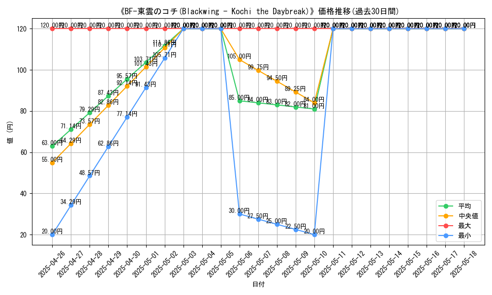 graph_card_113380