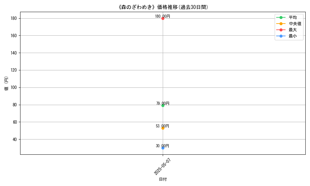graph_card_113381
