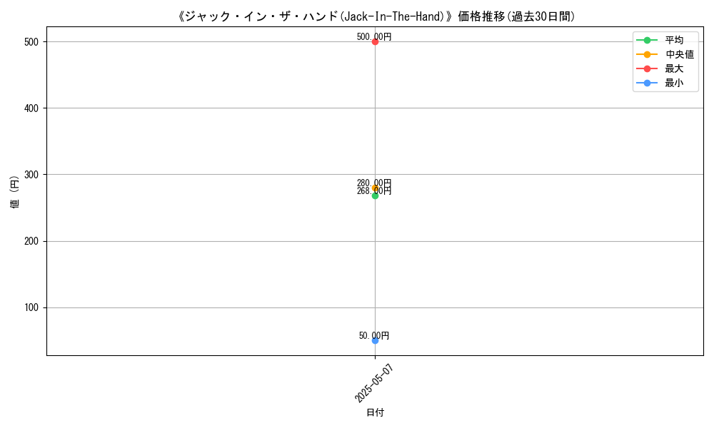 graph_card_113396