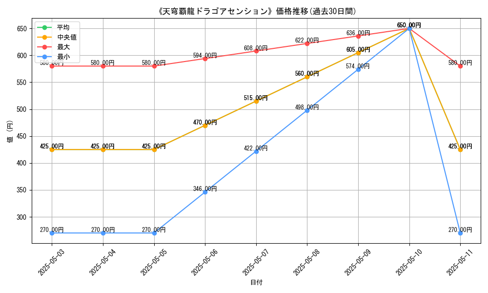 graph_card_113400