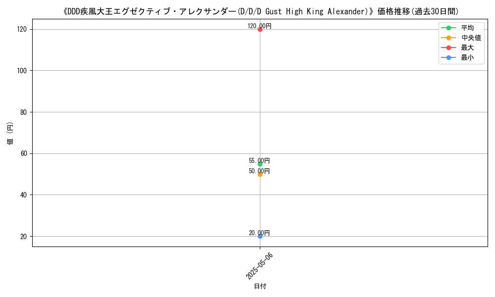 graph_card_113403