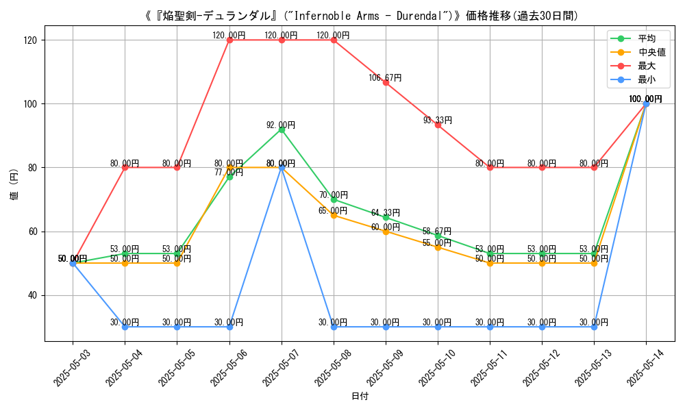 graph_card_113404