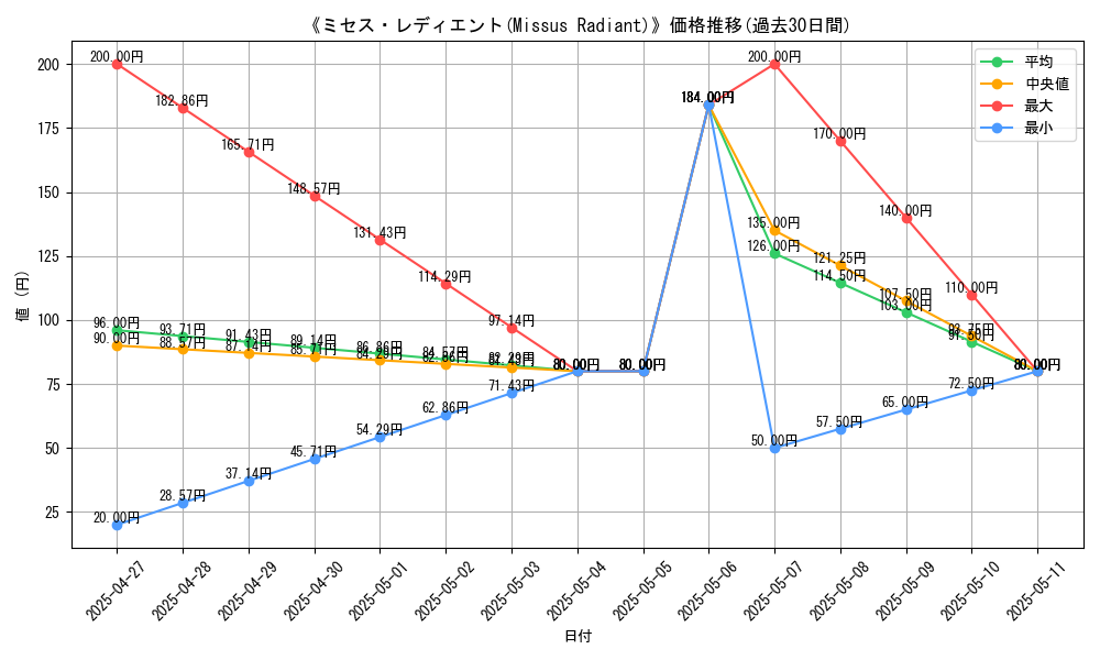 graph_card_113413